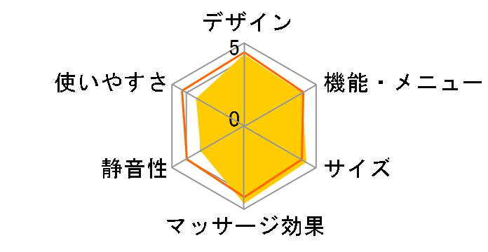 TRADDY SKS-800�̃��[�U�[���r���[