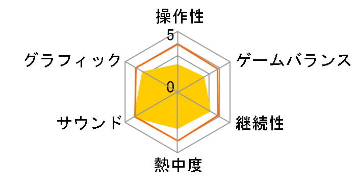 �h���L�[�R���O ���^�[���Y 3D [3DS]�̃��[�U�[���r���[