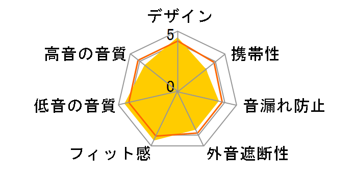 BASS HEAD SE-MJ732-L [�u���[]�̃��[�U�[���r���[