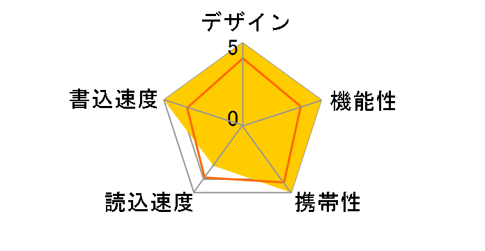 Blaze B20 SP032GBUF3B20V1K [32GB]�̃��[�U�[���r���[