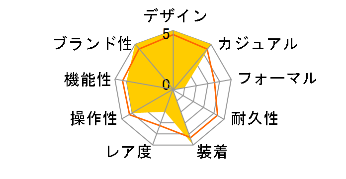 �p�C���b�g �f�C�f�C�g H64615135�̃��[�U�[���r���[