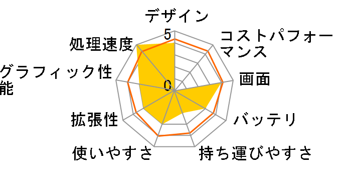 Note Critea VF17A2 Pro K130416�̃��[�U�[���r���[