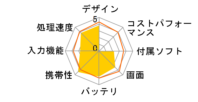 DOSPARA TABLET A07I-D15A Rev.2�̃��[�U�[���r���[