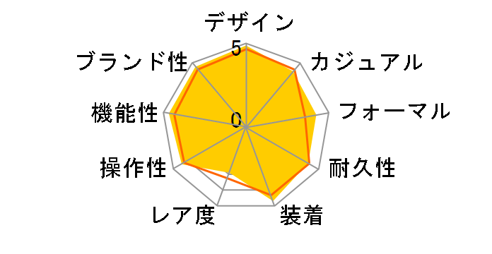 �A�e�b�T �G�R�E�h���C�u�d�g���v �_�C���N�g�t���C�g AT8044-56E�̃��[�U�[���r���[