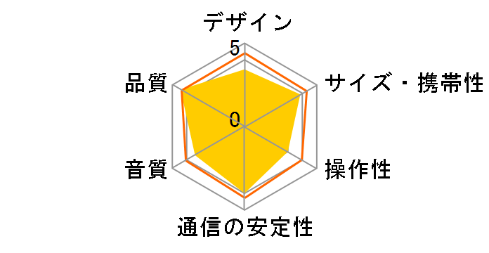 AT-SP440TV�̃��[�U�[���r���[