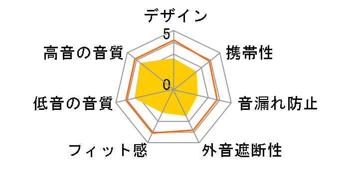 SE-A611�̃��[�U�[���r���[