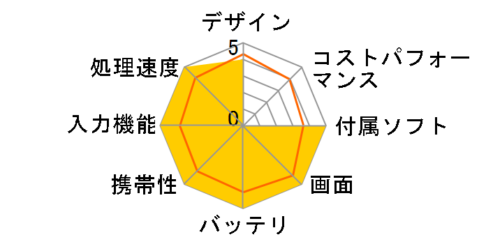 ThinkPad Helix 370133J�̃��[�U�[���r���[