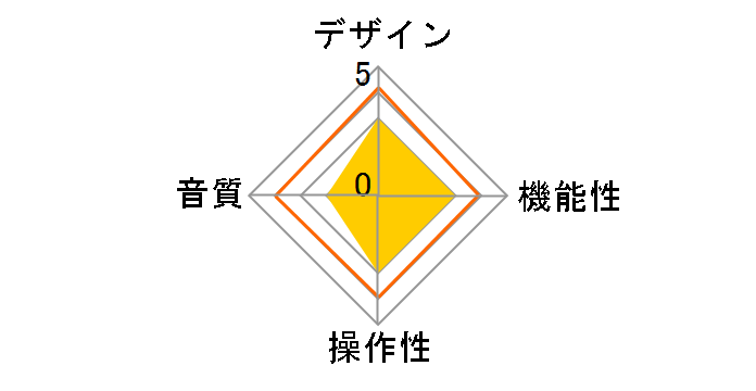 TCE-26WPC�̃��[�U�[���r���[