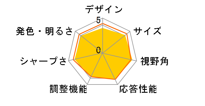 GW2255 [21.5�C���` �O���b�V�[�u���b�N]�̃��[�U�[���r���[