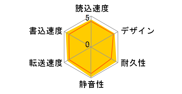 HD-AVSV3.0U3/V�̃��[�U�[���r���[