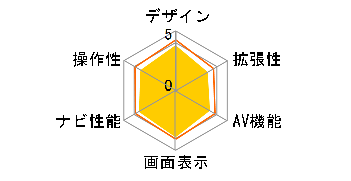 �X�g���[�_ CN-R500D�̃��[�U�[���r���[