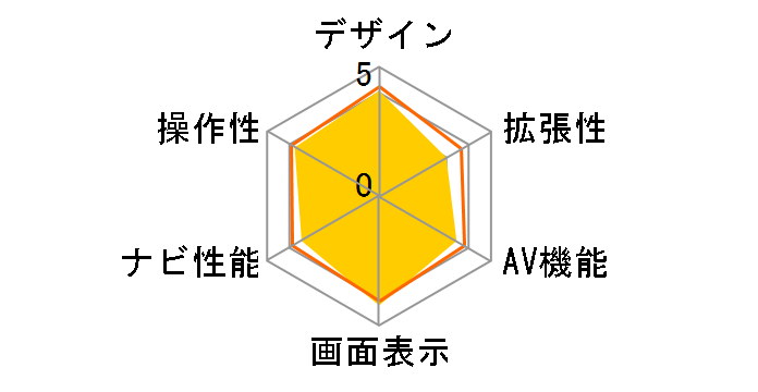 �X�g���[�_ CN-R500WD�̃��[�U�[���r���[