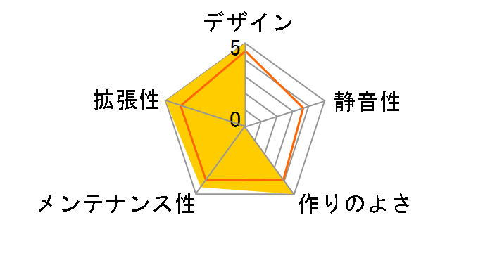 Phantom 630 [Gunmetal]�̃��[�U�[���r���[