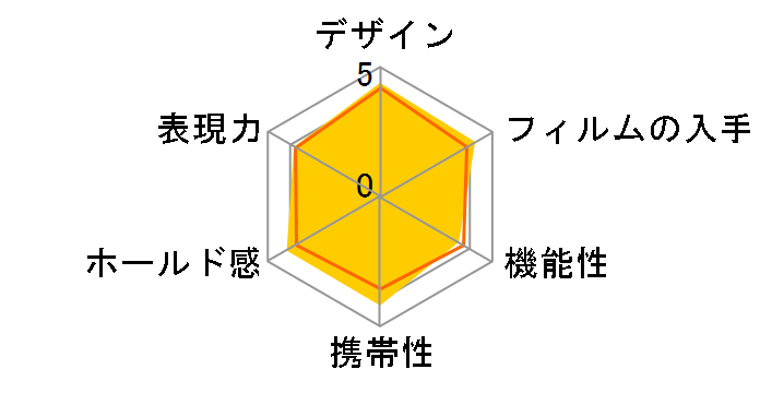 instax mini 50S �u�`�F�L�v [�s�A�m�z���C�g]�̃��[�U�[���r���[