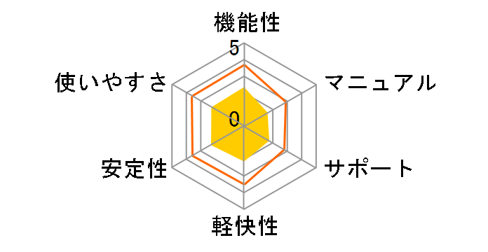 NovaBACKUP�̃��[�U�[���r���[