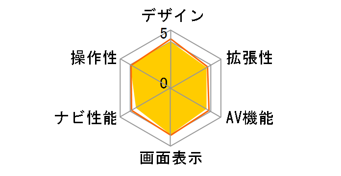 VIE-X007WII-B [�u���b�N]�̃��[�U�[���r���[