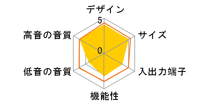 SBT-100�̃��[�U�[���r���[