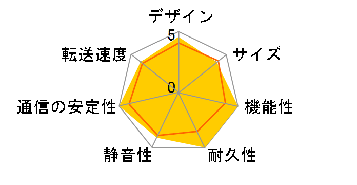 TS-221 Turbo NAS�̃��[�U�[���r���[