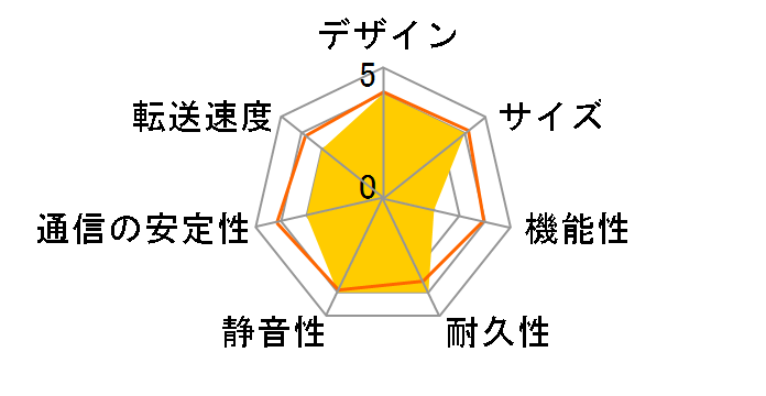 TS-120 Turbo NAS�̃��[�U�[���r���[