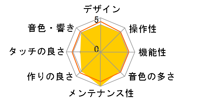 Roland Piano Digital FP-50-WH [�z���C�g]�̃��[�U�[���r���[