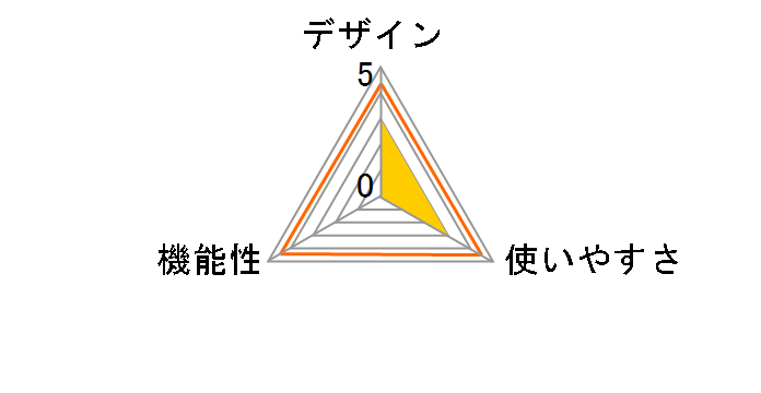 US210(P)�̃��[�U�[���r���[