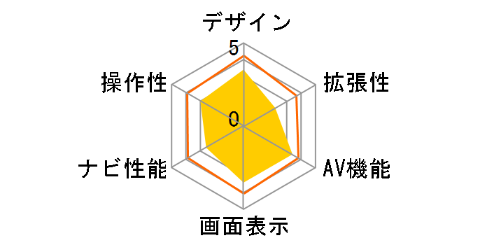 MOGGY YPF868si�̃��[�U�[���r���[