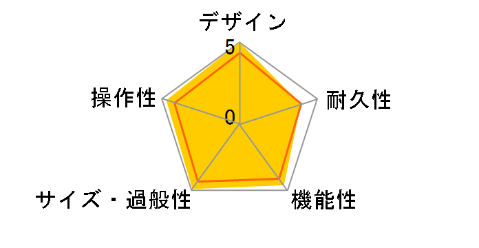 MINI5 Rhythm�̃��[�U�[���r���[