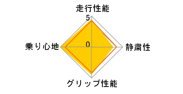 [1�{] Primacy 3 245/45R18 100Y XL AO�̃��[�U�[���r���[