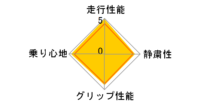 Primacy 3 225/50R17 98Y XL�̃��[�U�[���r���[