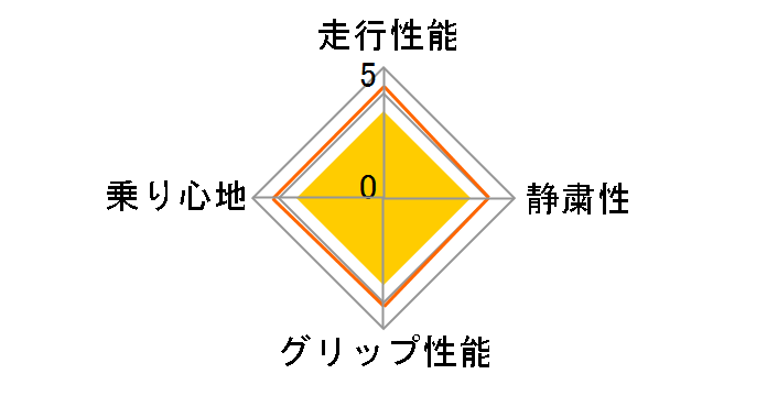 Primacy 3 205/60R16 96W XL�̃��[�U�[���r���[