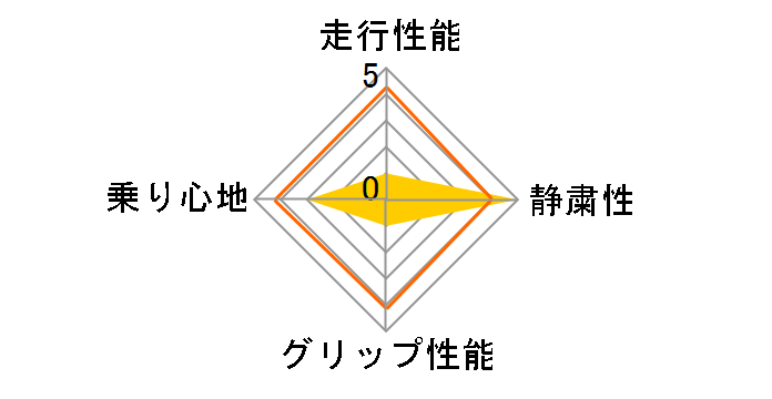 Primacy 3 205/65R16 95V�̃��[�U�[���r���[