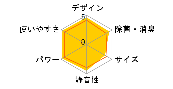 AY-C22DH�̃��[�U�[���r���[