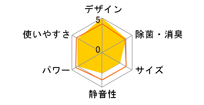 AY-C28DH�̃��[�U�[���r���[