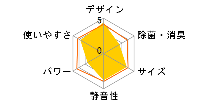 AY-C40DH2�̃��[�U�[���r���[