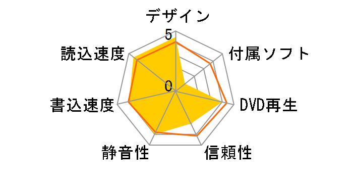 SBW-06D2X-U PRO�̃��[�U�[���r���[