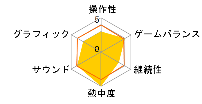 �U�E���[�����O�E�E�G�X�^�� �Ō�̗p�S�_ [�_�E�����[�h��]�̃��[�U�[���r���[