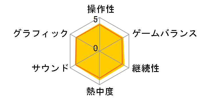 �d���E�H�b�`�̃��[�U�[���r���[