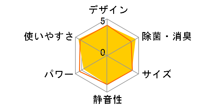 AC-223FD1�̃��[�U�[���r���[