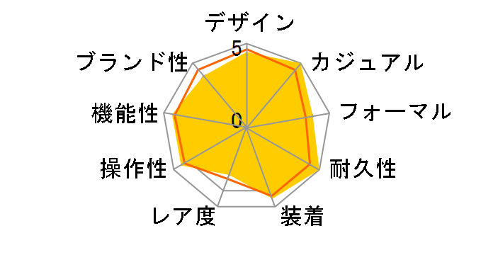 �v���}�X�^�[ SKY-�G�R�E�h���C�u�d�g���v JY8025-59E�̃��[�U�[���r���[