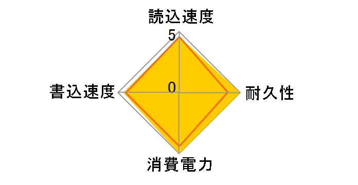 PX-0256M5S�̃��[�U�[���r���[