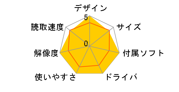 OpticFilm 120�̃��[�U�[���r���[