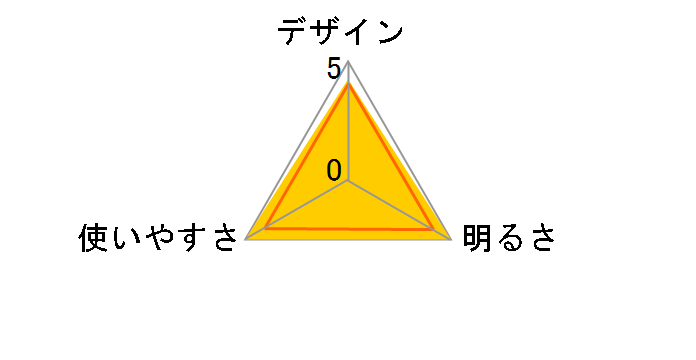 �f���^�s�[�N433H DPX-433H�̃��[�U�[���r���[