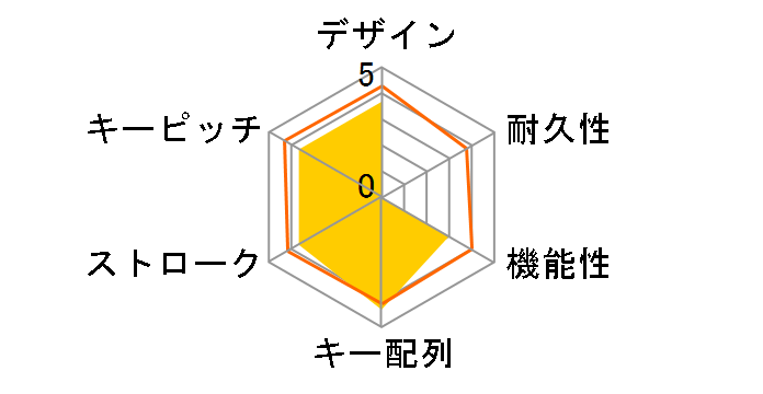 FKB8769-052 [���C�g�O���[]�̃��[�U�[���r���[