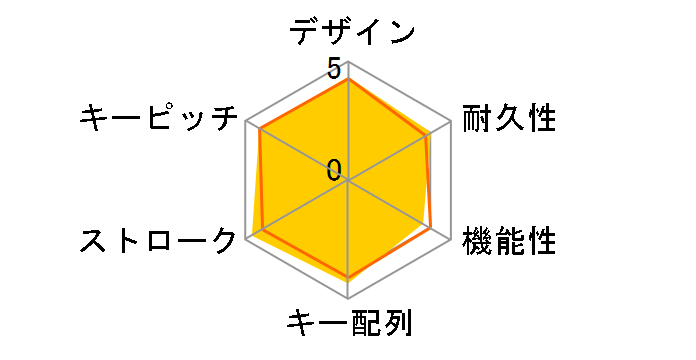 FKB8811-656 [���C�g�O���[]�̃��[�U�[���r���[