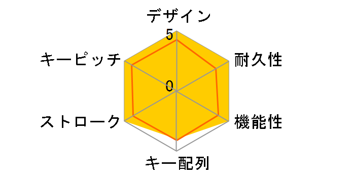 FKB8811-662 [��]�̃��[�U�[���r���[