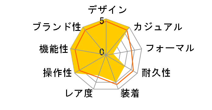 �E�F�[�u�Z�v�^�[ �\�[���[ �R���r�l�[�V���� LWA-M142-2AJF�̃��[�U�[���r���[