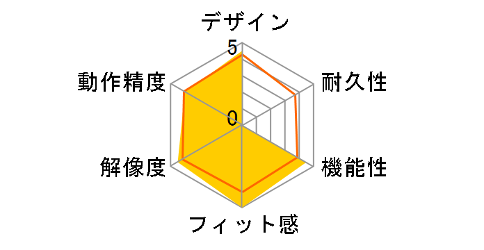 Cintiq 22HD touch DTH-2200/K0�̃��[�U�[���r���[