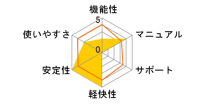 foltia ANIME LOCKER 3.0�̃��[�U�[���r���[