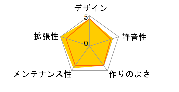 CFI-A7007�̃��[�U�[���r���[