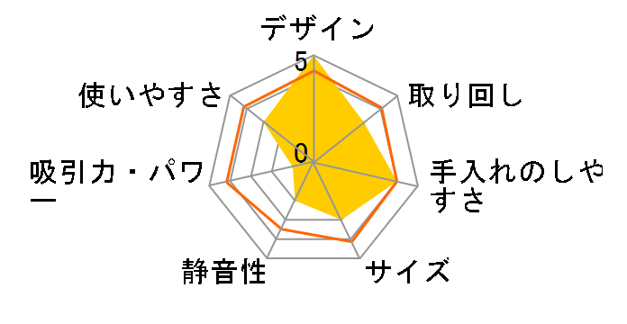 Esperanza VC-1310PL [�p�[�v��]�̃��[�U�[���r���[